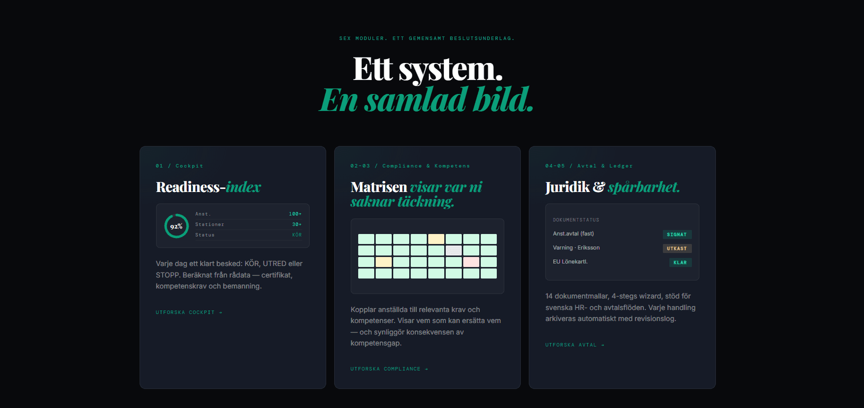 BCLedge — Sex moduler. Ett gemensamt beslutsunderlag. Cockpit, compliance, kompetens, avtal och spårbarhet i ett system.